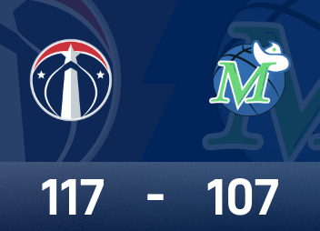 Báo cáo NBA: George 34 điểm và 11 rebound, Wizards đánh bại Mavericks 117-107