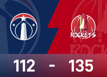 Báo cáo NBA: Durant ghi 23 điểm, Rockets đánh bại Wizards 135-112