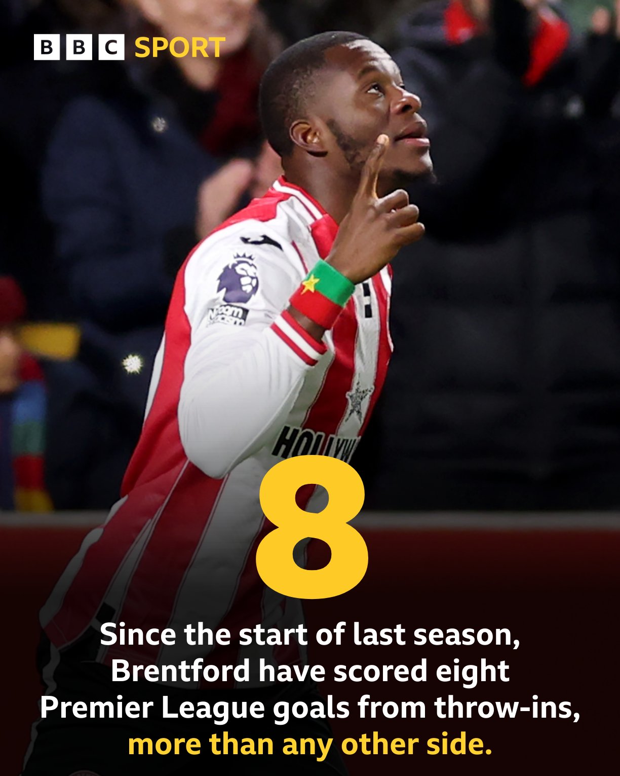 Kể từ mùa giải trước, Brentford đã ghi 8 bàn nhờ chiến thuật ngoài đường biên, nhiều nhất Ngoại hạng Anh.