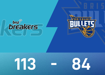 Báo cáo trận chiến NBL: Với 25 điểm và 6 rebound trong khung thành, New Zealand Destroyers đã đánh bại Brisbane Bullets với tỷ số 113-84